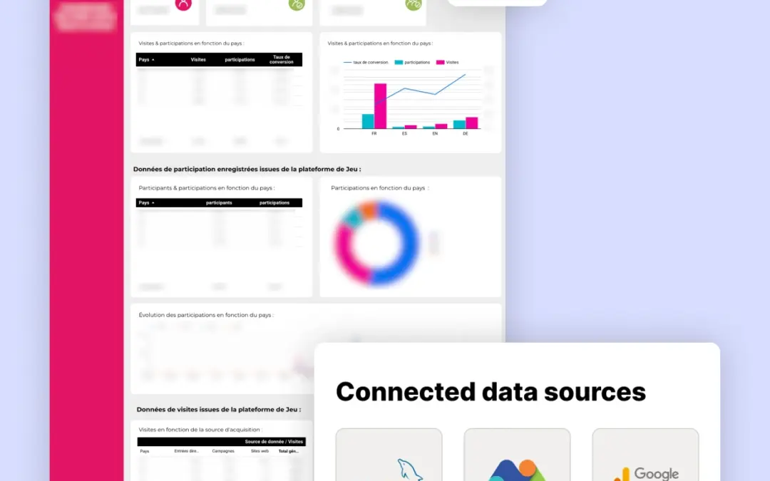 Centralize KPIs and behavioral insights from an interactive game into a real-time dashboard