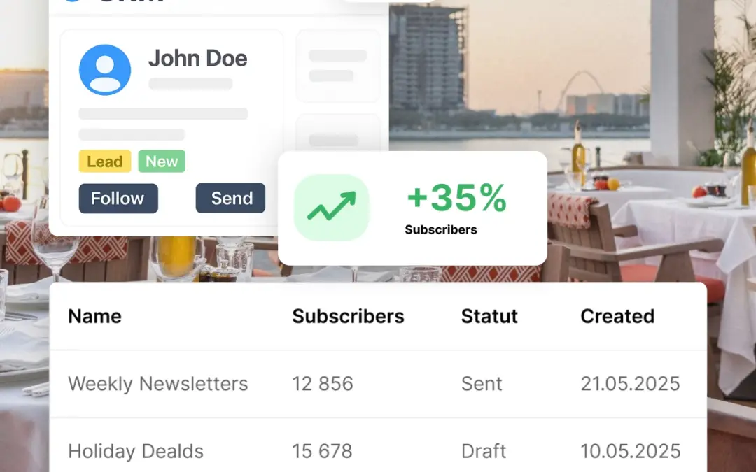 Create a clear, visual dashboard to monitor the performance of the digital ecosystem